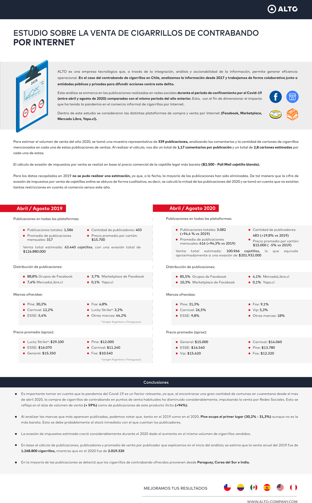 Informe-e-commerce-2020
